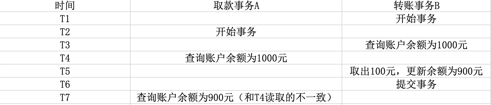 upload successful